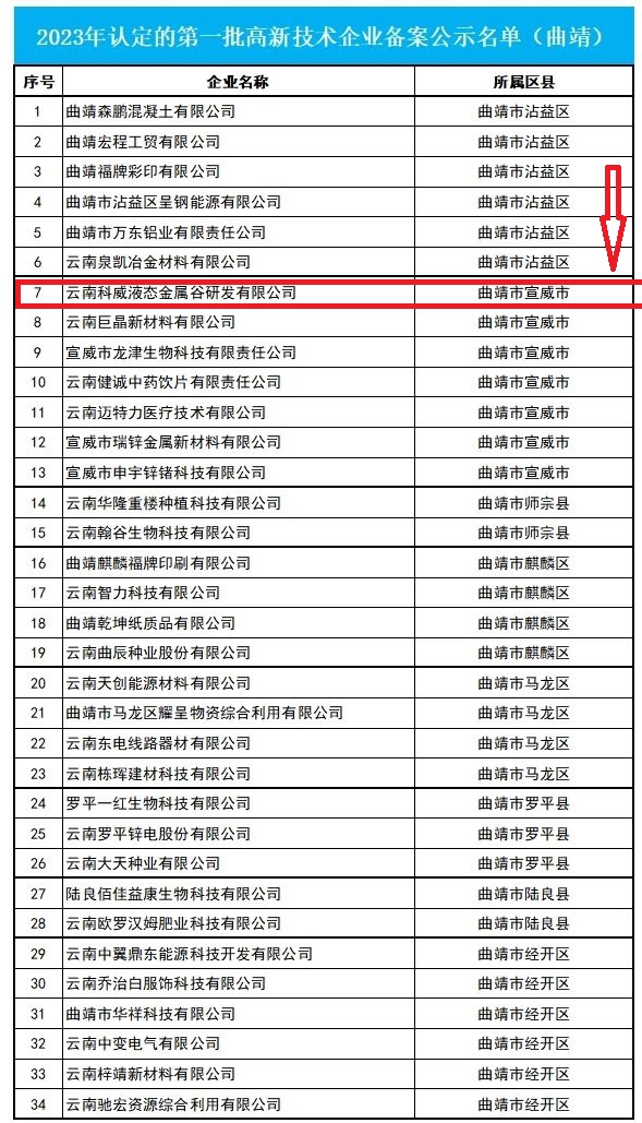 喜訊 | 我司已進入2023年第一批擬認(rèn)定國家高新技術(shù)企業(yè)名單公示