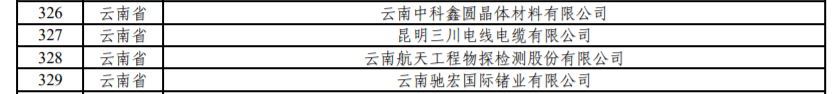 云南有9家！工業(yè)和信息化部公示繼續(xù)支持專精特新“小巨人”企業(yè)