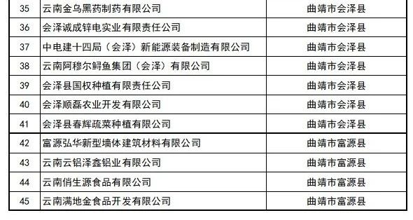 喜訊 | 我司已進入2023年第一批擬認(rèn)定國家高新技術(shù)企業(yè)名單公示